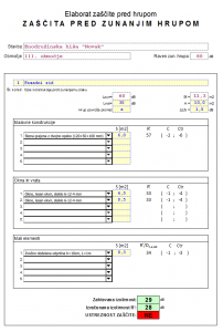 ElaboratZascitaPredZunanjimHrupom